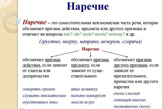 Что такое наречие?