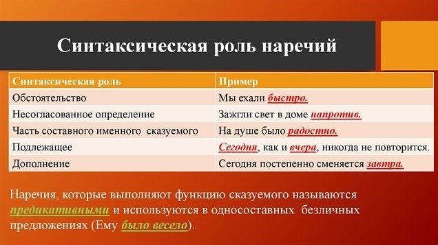 Наречие