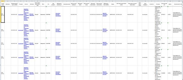 Excel-файл с данными по предложениям с сайта ЕФРСБ bankrot. fedresurs. ru