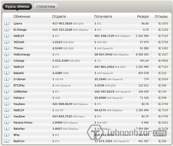 Таблица с онлайн-обменником для получения биткоинов с кошельков blockchain