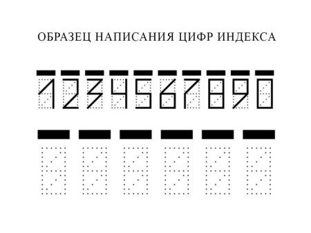 Написание индексных номеров в папках