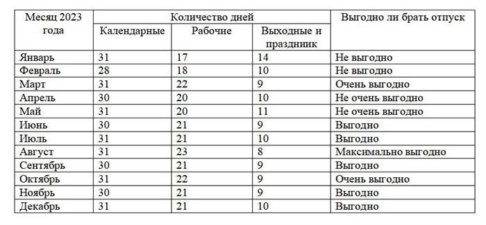 Календарь и количество рабочих дней в 2023 году