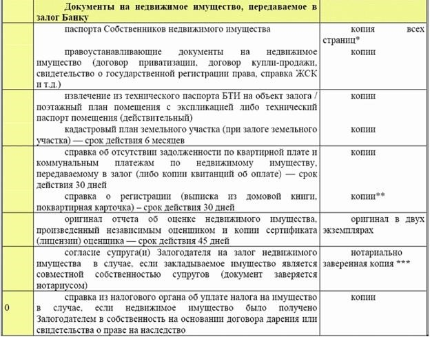 Документы на недвижимость для ипотеки Зубелбанка