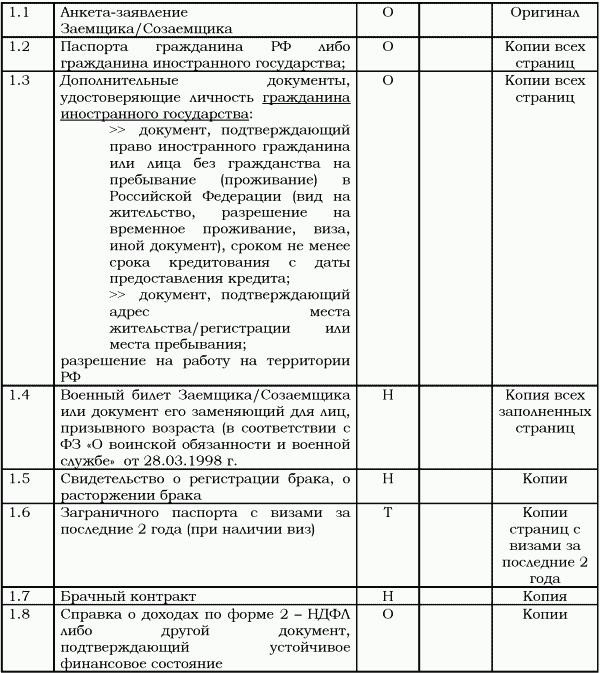 Документы заемщика для ипотеки в Зубелбанке