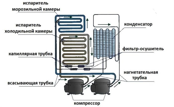 Найти нужную трубку на ощупь очень просто. Холодные поверхности расположены у входа.