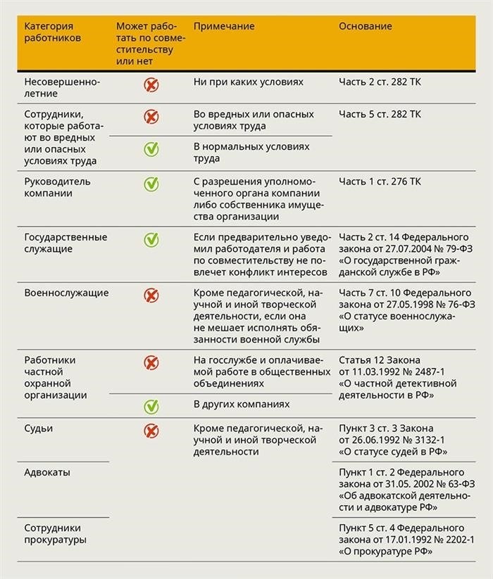 Кому ограничена неполная рабочая неделя