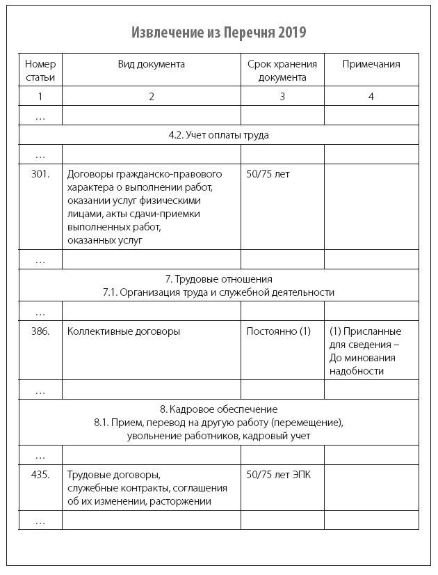 Выдержки из перечня 2019 года