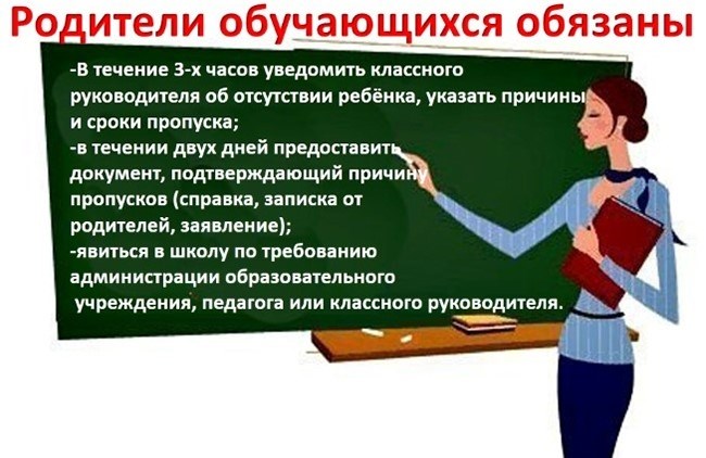 Родительские обязанности